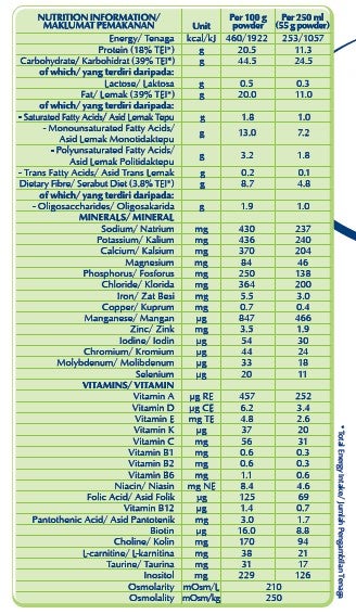 nutren, diabetik, blood, sugar, nutrition, panel